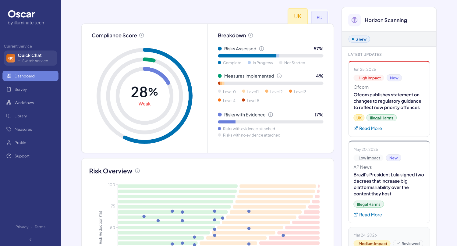 Oscar compliance dashboard